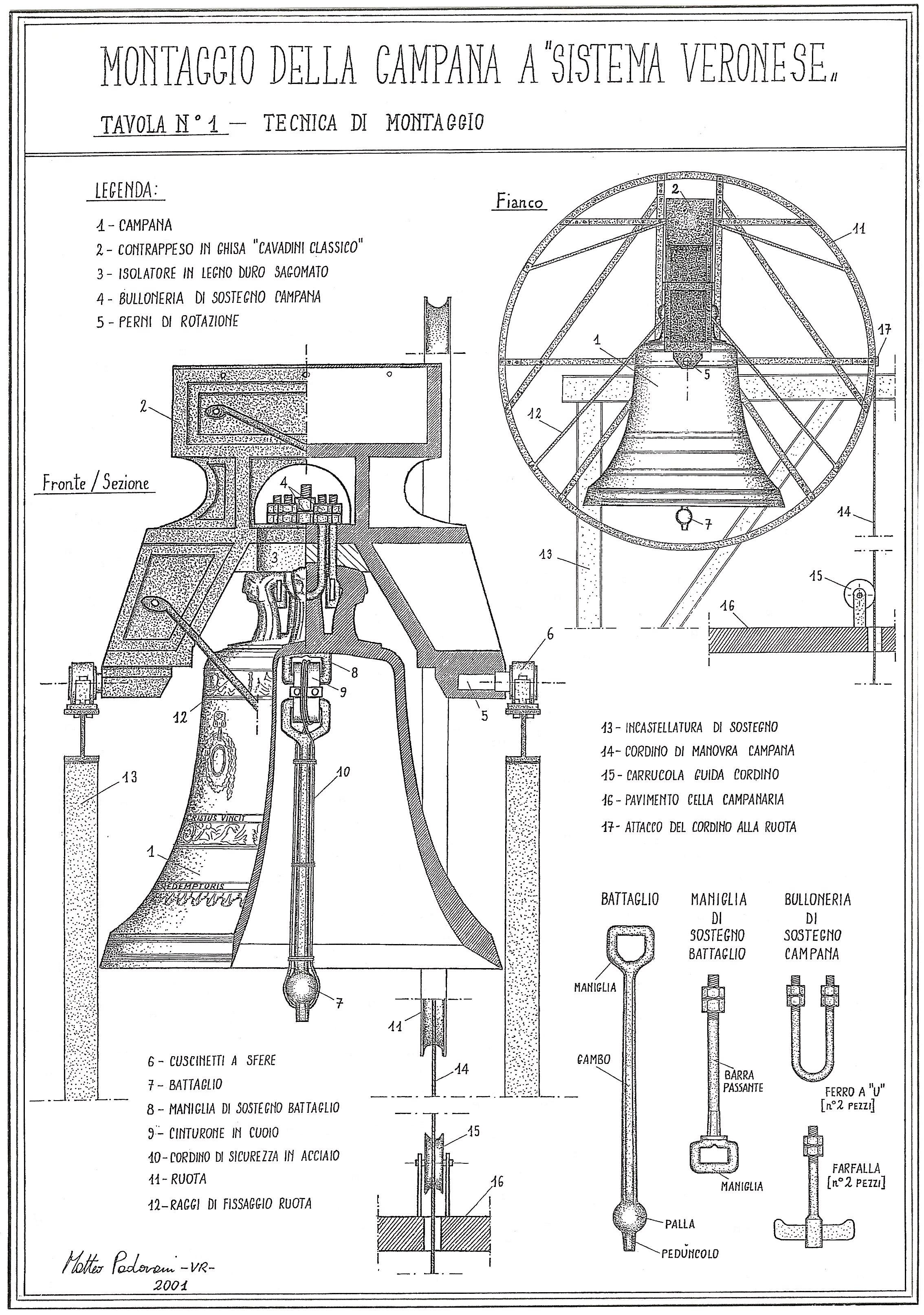Tavola originale del montaggio del sistema veronese